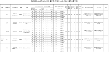 重庆市市级2023-2024年党政机关会议定点场所目录及协议价格表